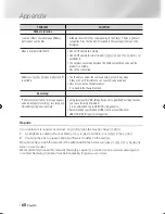 Preview for 68 page of Samsung STB-E7900M User Manual