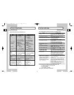 Preview for 24 page of Samsung SV-240B Instruction Manual