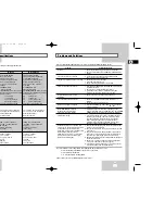 Preview for 24 page of Samsung SV-264GS Instruction Manual