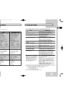 Preview for 22 page of Samsung SV-3000 Instruction Manual