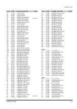 Preview for 32 page of Samsung SV-655B Service Manual