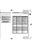 Preview for 21 page of Samsung SV-667I Instruction Manual