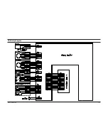 Preview for 66 page of Samsung SV-A130B Service Manual