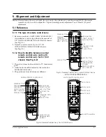 Preview for 14 page of Samsung SV-A17GV Service Manual