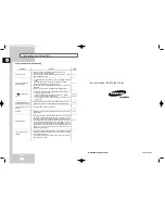 Preview for 44 page of Samsung SV-DVD1 Instruction Manual