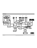 Preview for 45 page of Samsung SV-DVD440P Service Manual