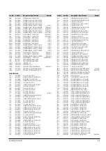 Preview for 21 page of Samsung SV-G180UM Service Manual