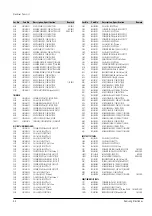 Preview for 22 page of Samsung SV-G180UM Service Manual