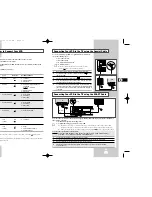 Preview for 6 page of Samsung SV-L30K Instruction Manual