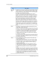 Preview for 200 page of Samsung SVMi-20i User Manual