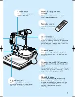 Preview for 3 page of Samsung SVP-5000N Operation Manual