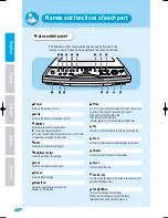 Preview for 6 page of Samsung SVP-6000N/P User Manual