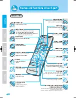 Preview for 8 page of Samsung SVP-6000N/P User Manual