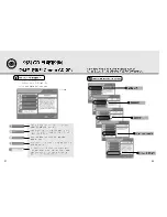 Preview for 13 page of Samsung SW-208F User Manual