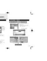 Preview for 17 page of Samsung SW-248 (Korean) User Manual