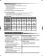 Preview for 8 page of Samsung SW56APP Owner'S Instructions Manual