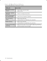 Preview for 12 page of Samsung SW75 Series User Manual