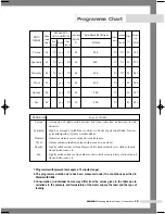 Preview for 17 page of Samsung SW8080 Owner'S Instructions Manual