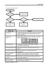 Preview for 28 page of Samsung SW80W1 Service Manual