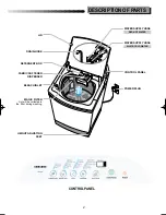 Preview for 3 page of Samsung SW81ASP Owner'S Instructions Manual