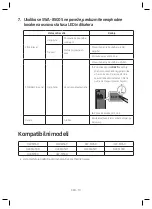 Preview for 150 page of Samsung SWA-8500S User Manual