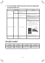 Preview for 170 page of Samsung SWA-8500S User Manual