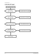 Preview for 16 page of Samsung SyncMaster 510 MP Service Manual