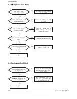 Preview for 19 page of Samsung SyncMaster 570B TFT Service Manual