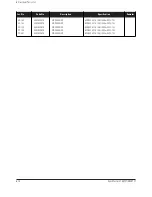 Preview for 34 page of Samsung SyncMaster 570B TFT Service Manual