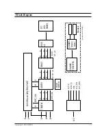 Preview for 37 page of Samsung SyncMaster 570B TFT Service Manual