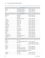 Preview for 40 page of Samsung SyncMaster MD230 User Manual