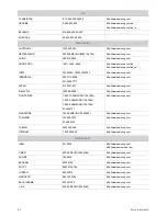 Preview for 42 page of Samsung SyncMaster MD230 User Manual