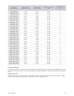 Preview for 21 page of Samsung SyncMaster S19A200NW Manual Del Usuario