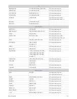 Preview for 47 page of Samsung SyncMaster S19A200NW Manual Del Usuario