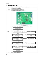 Preview for 20 page of Samsung SyncMaster S19A200NW Service Manual