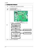 Preview for 26 page of Samsung SyncMaster S19A200NW Service Manual