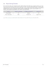 Preview for 63 page of Samsung SyncMaster S19A350N User Manual