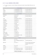 Preview for 84 page of Samsung SyncMaster S19A350N User Manual