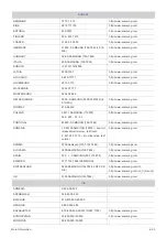 Preview for 85 page of Samsung SyncMaster S19A350N User Manual