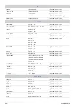 Preview for 86 page of Samsung SyncMaster S19A350N User Manual