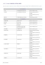 Preview for 86 page of Samsung SyncMaster S19B300N User Manual