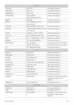 Preview for 88 page of Samsung SyncMaster S19B300N User Manual