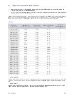 Preview for 25 page of Samsung SyncMaster S20A350B (Spanish) Manual Del Usuario