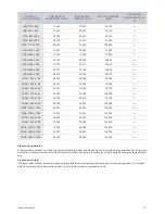 Preview for 29 page of Samsung SyncMaster S20A350B (Spanish) Manual Del Usuario