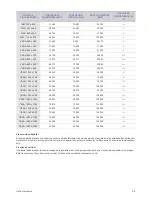 Preview for 31 page of Samsung SyncMaster S20A350B (Spanish) Manual Del Usuario