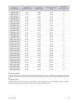 Preview for 33 page of Samsung SyncMaster S20A350B (Spanish) Manual Del Usuario