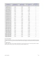 Preview for 35 page of Samsung SyncMaster S20A350B (Spanish) Manual Del Usuario