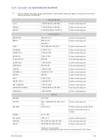 Preview for 87 page of Samsung SyncMaster S20A350B (Spanish) Manual Del Usuario