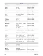 Preview for 88 page of Samsung SyncMaster S20A350B (Spanish) Manual Del Usuario