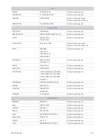 Preview for 89 page of Samsung SyncMaster S20A350B (Spanish) Manual Del Usuario